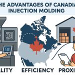 Illustration showing the benefits of Canadian injection molding, including a machine operator for quality, a map highlighting Canada for efficiency, and a warehouse with a delivery truck and clipboard for proximity.